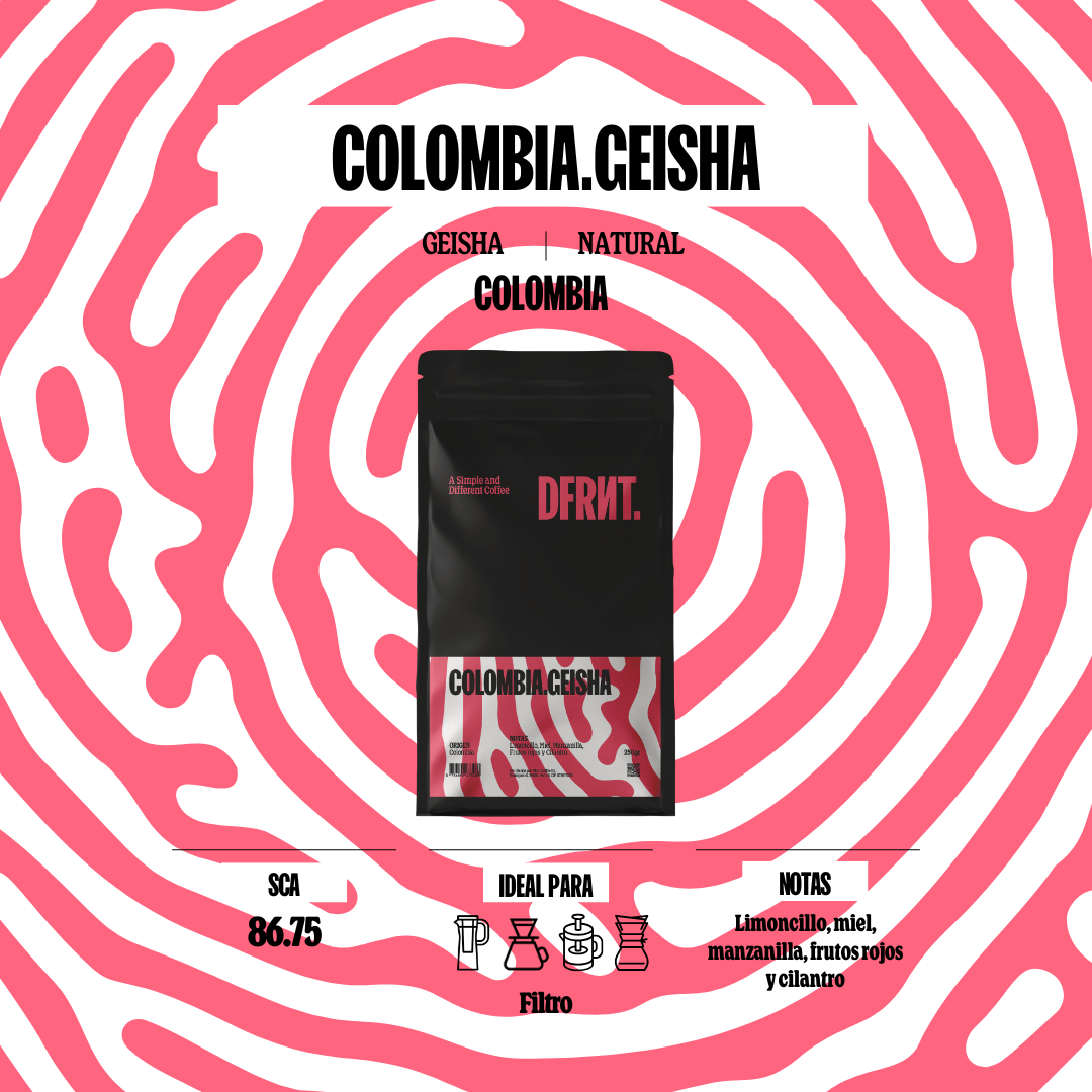 Pack Colombia | Filtro | 2x250g | Café Especialidad Ideal Filtro - DFRNT.