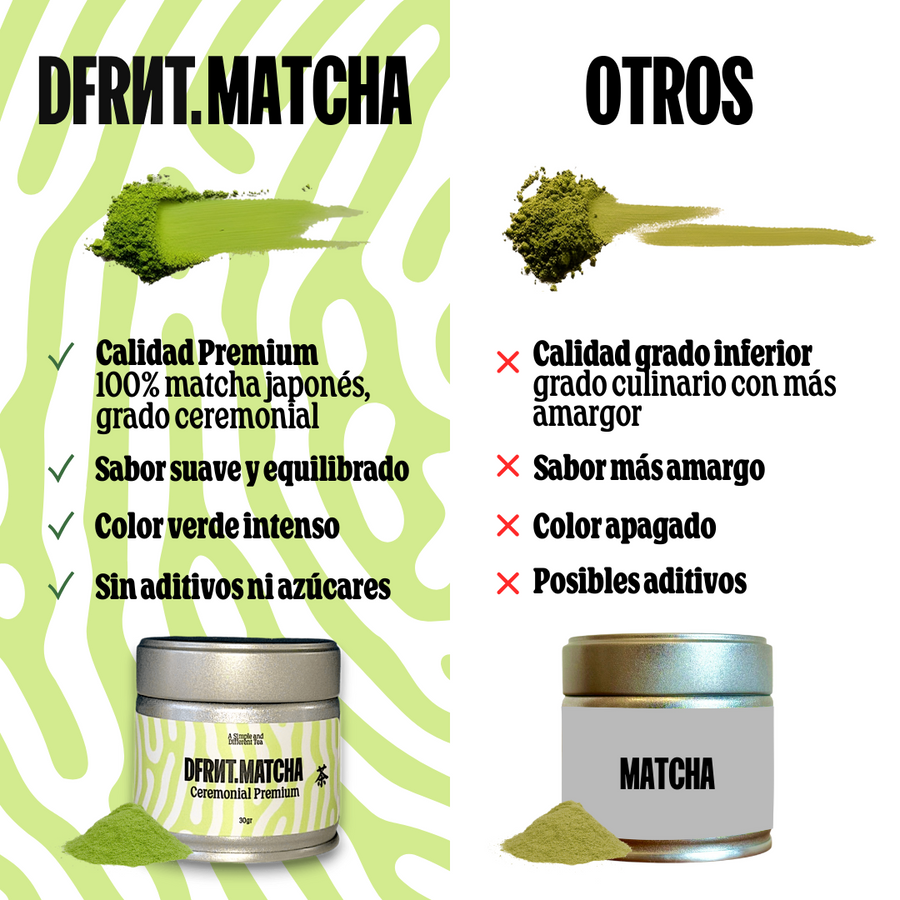 Pack Ceremonial DFRNT. Matcha Ceremonial + Matcha Ceremonial Premium - DFRNT.