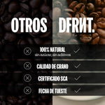 Pack Discovery | 6x250gr | Café Especialidad - DFRNT.